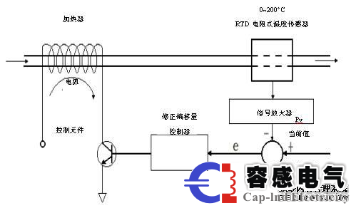 西門子plc控制器PID運算及控制介紹