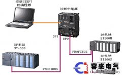 西門子plc simatic和人機(jī)界面hmi介紹