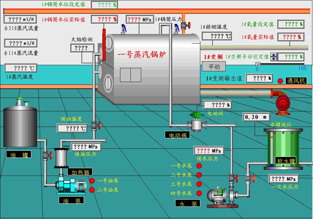 IFIX組態軟件