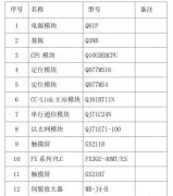 三菱plc與觸摸屏通迅在plc控制系統(tǒng)的應(yīng)用