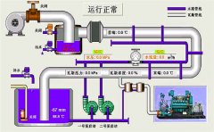 mcgs觸摸屏人機(jī)界面hmi的常用知識(shí)